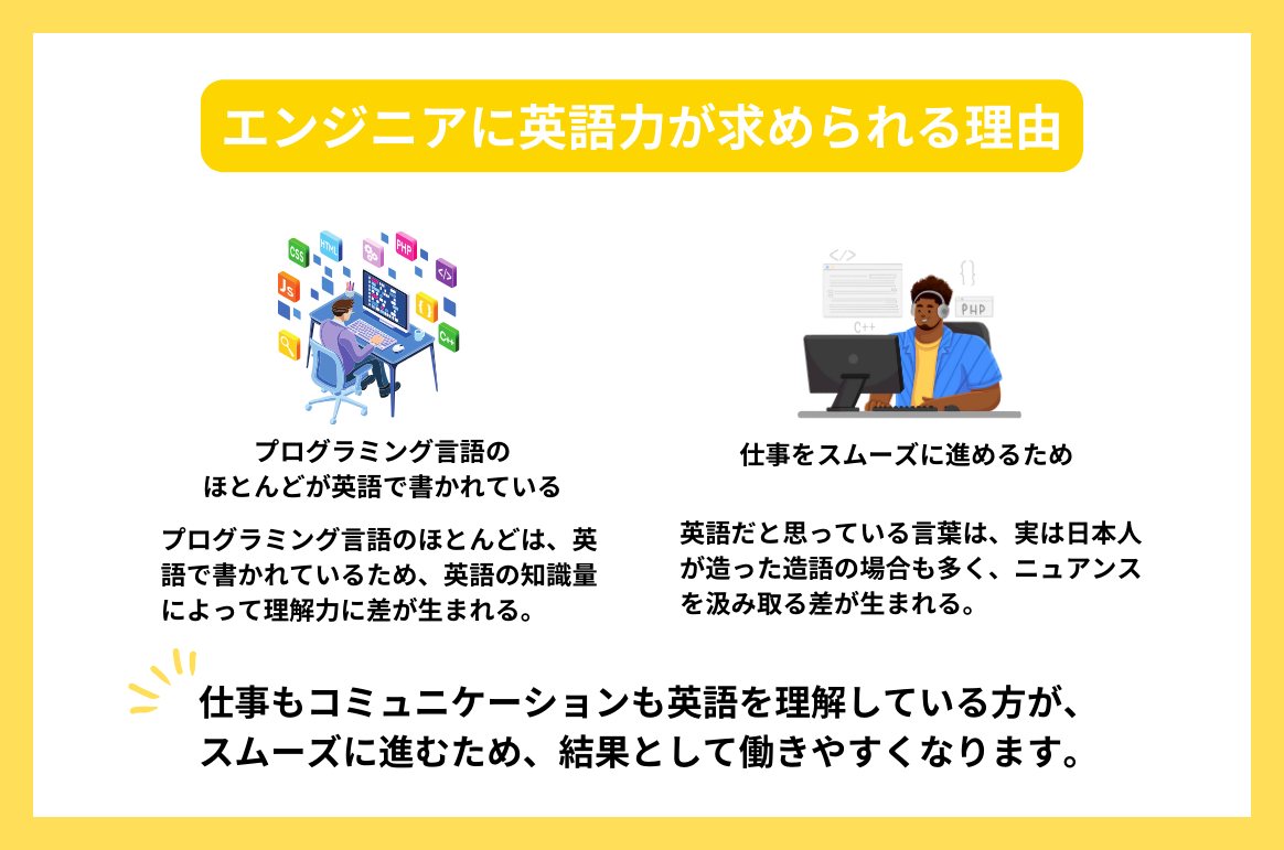エンジニアに英語力は必要