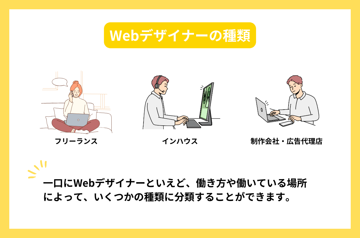 Webデザイナーに向いている人