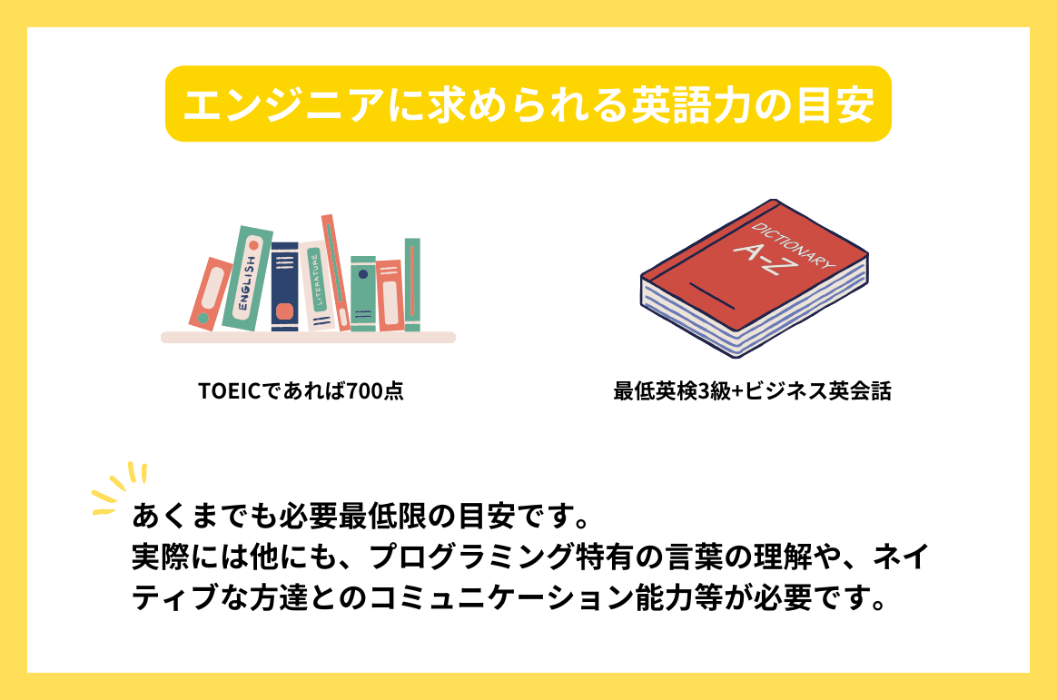 エンジニアに英語力は必要