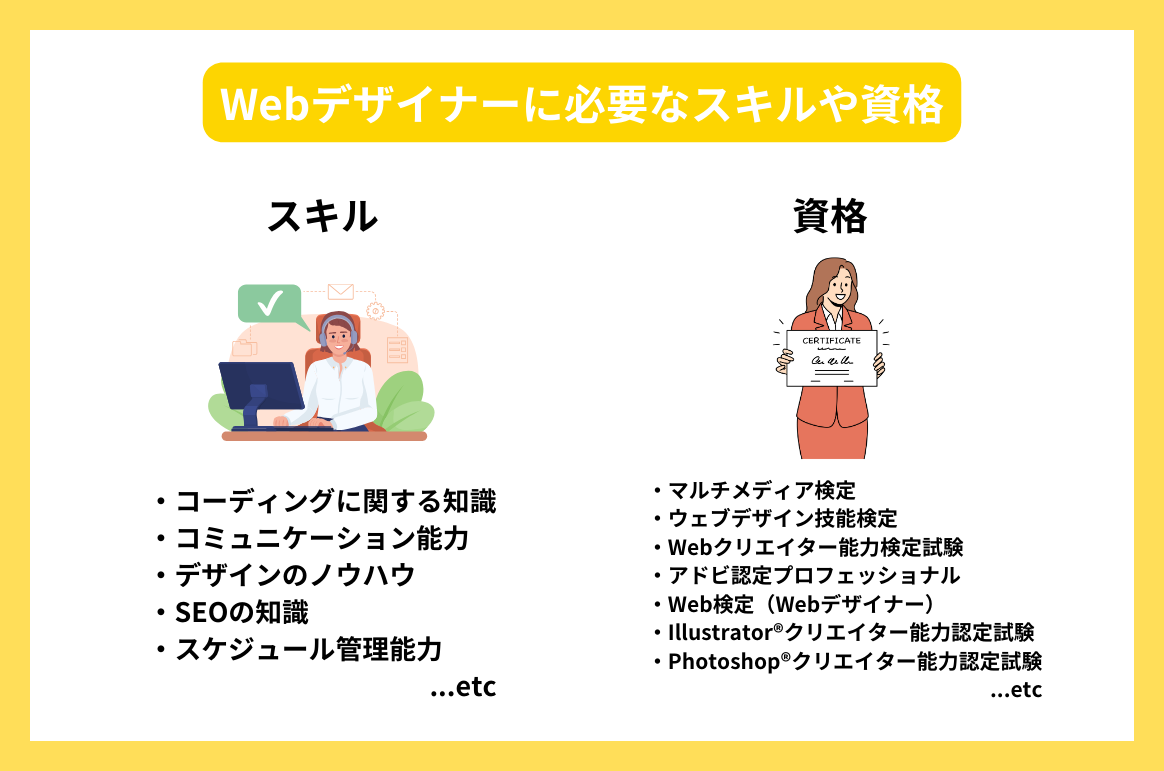 Webデザイナーに向いている人