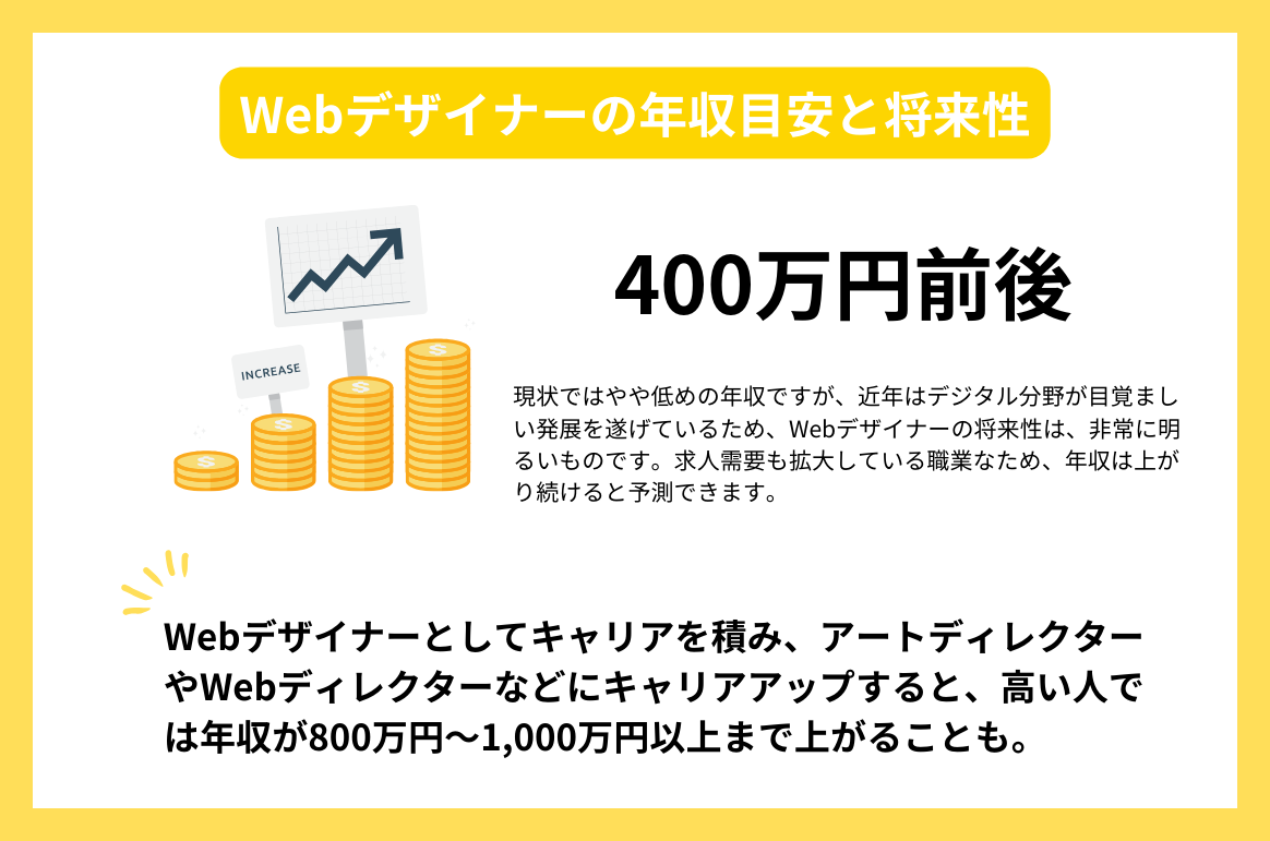 Webデザイナーに向いている人