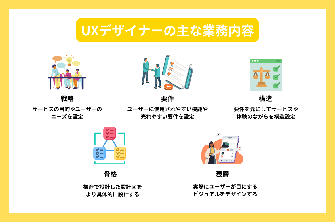 UXデザイナーの主な業務内容