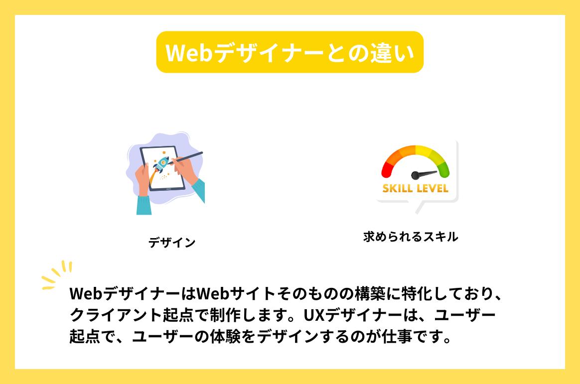 Webデザイナーとの違い