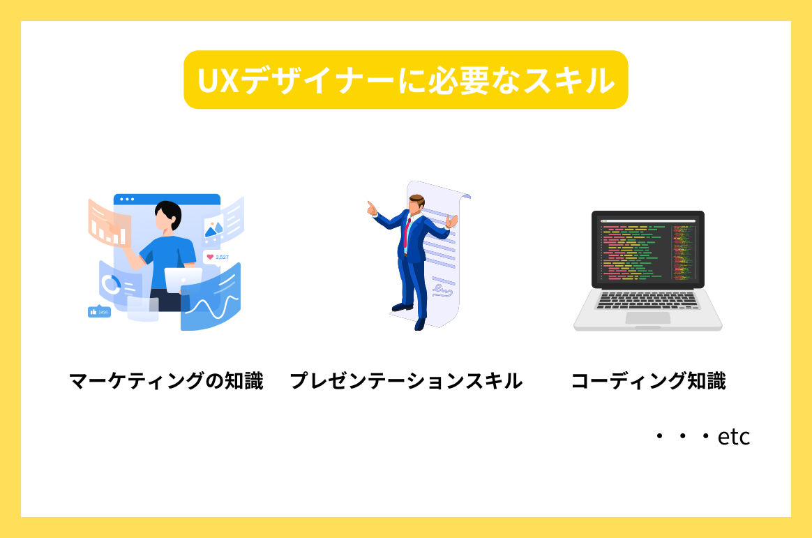 UXデザイナーに必要なスキル