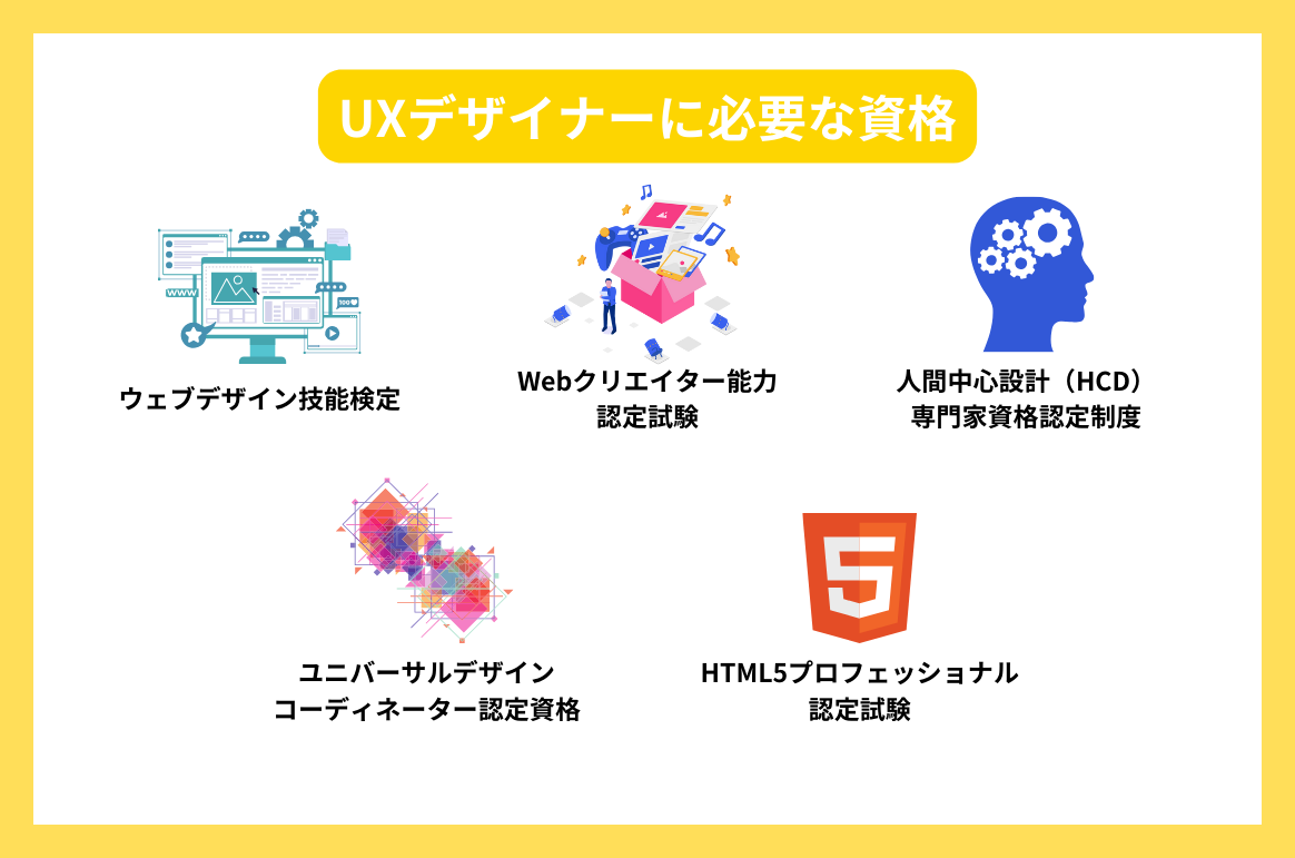 UXデザイナーに必要な資格