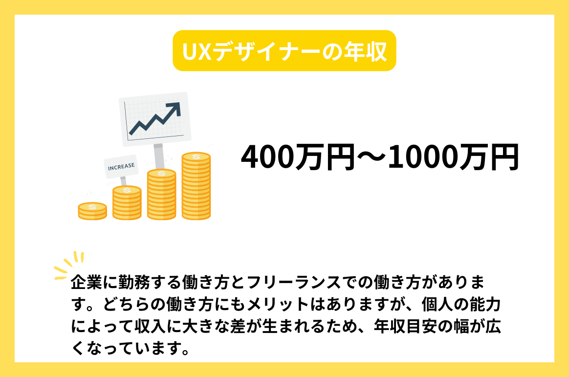 UXデザイナーの年収