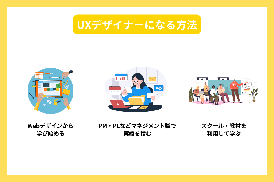 UXデザイナーになる方法