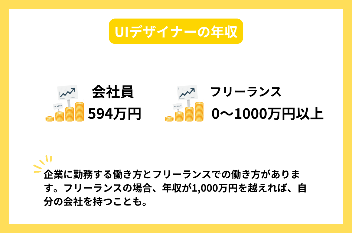 UIデザイナーの年収