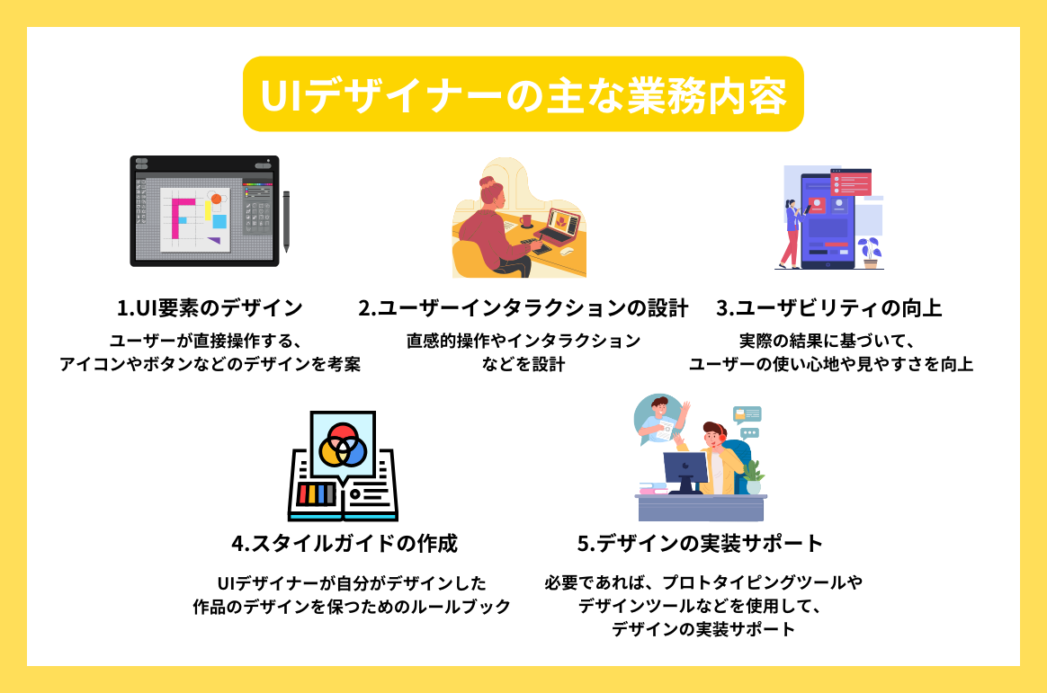 UIデザイナーの主な業務内容