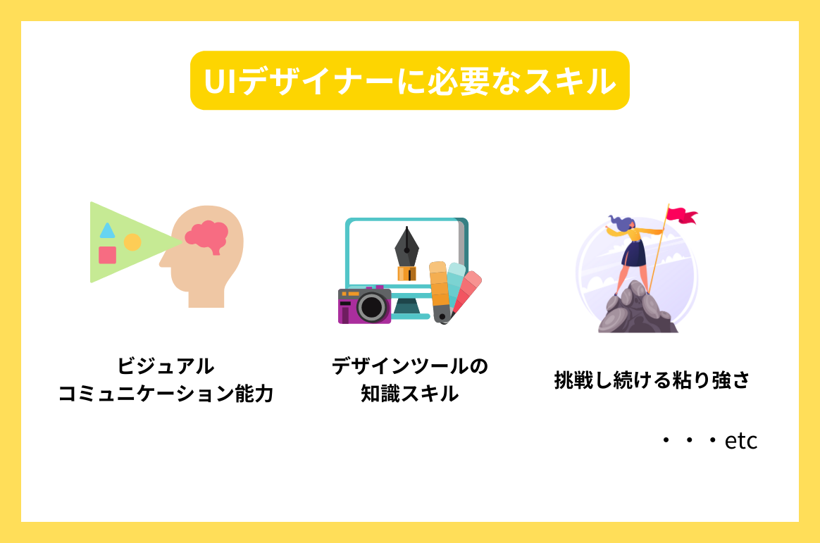 UIデザイナーに必要なスキル