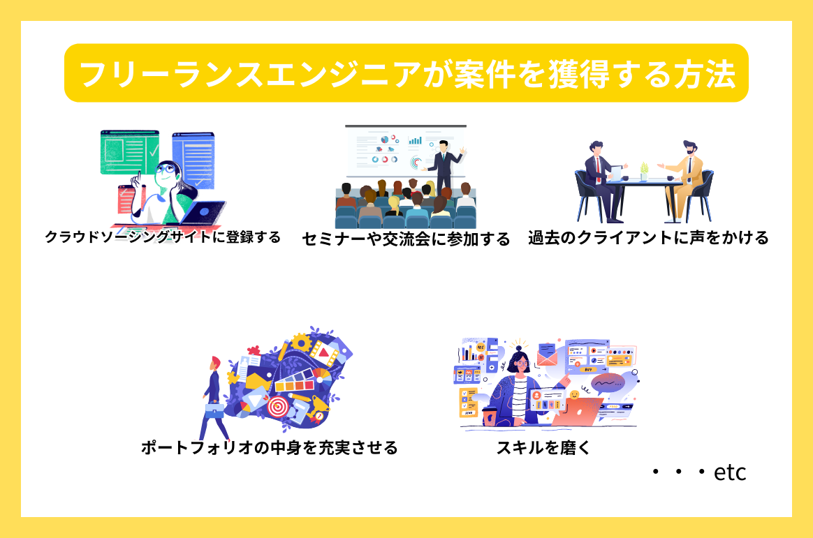 フリーランスエンジニアが案件を獲得する方法