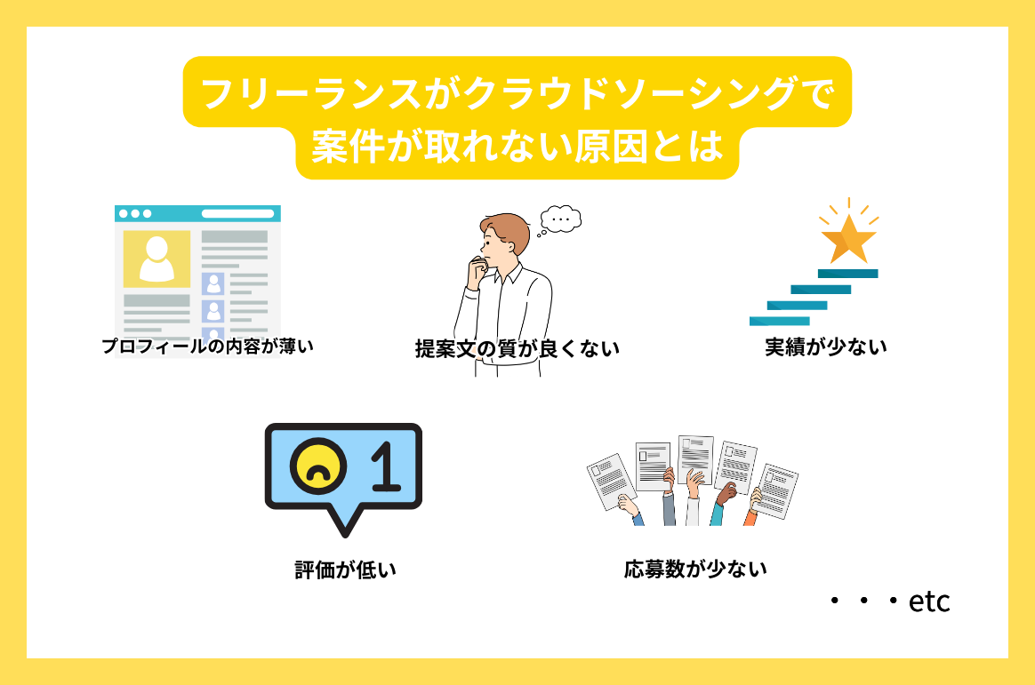 フリーランスがクラウドソーシングで
案件が取れない原因とは