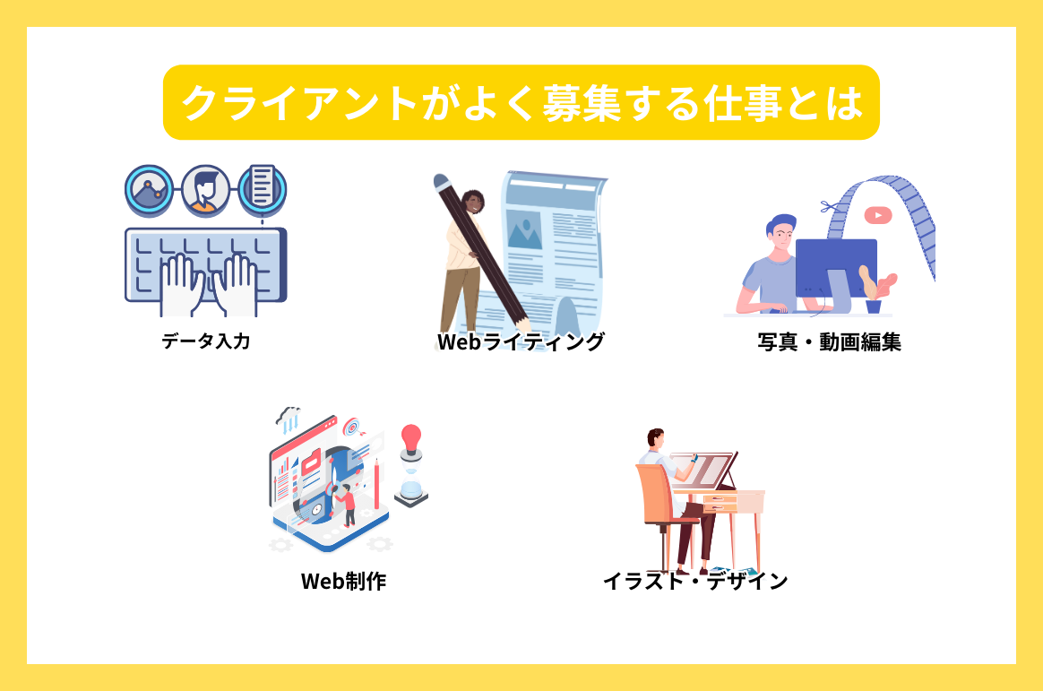 クライアントがよく募集する仕事とは