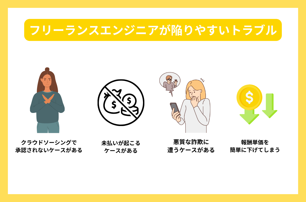 フリーランスエンジニアが陥りやすいトラブル