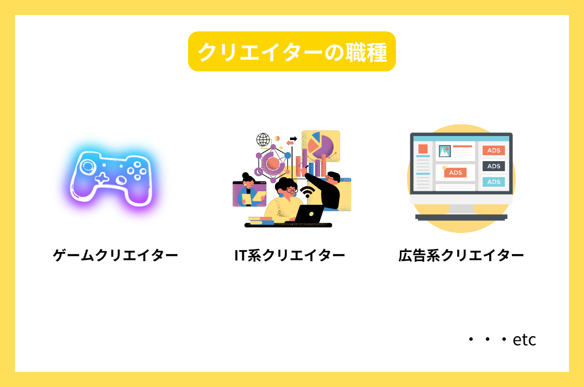 クリエイターの職種