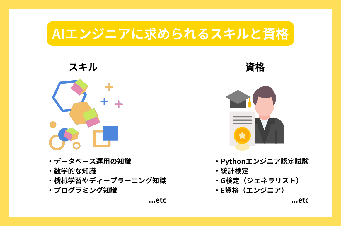 AIエンジニアに求められるスキルと資格