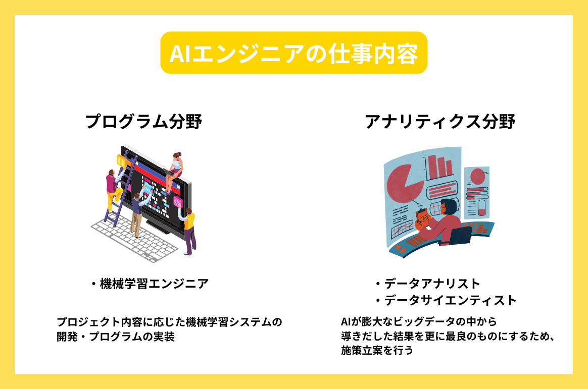 AIエンジニアの仕事内容