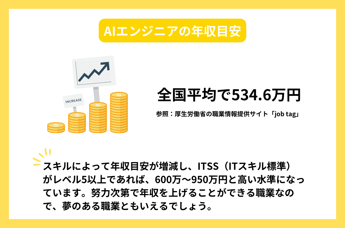 AIエンジニアの仕事内容