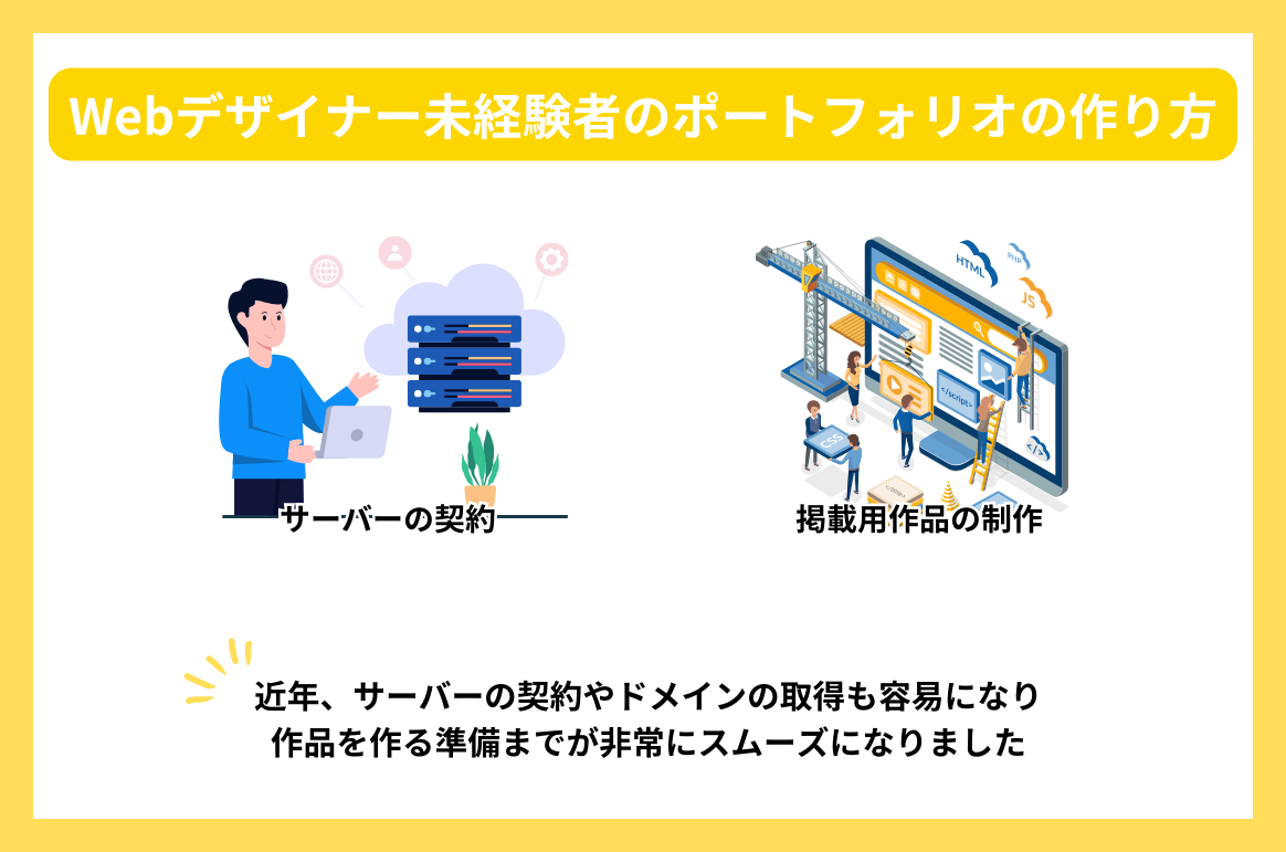 Webデザイナー未経験者のポートフォリオの作り方