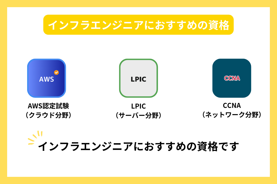 インフラエンジニアにおすすめの資格