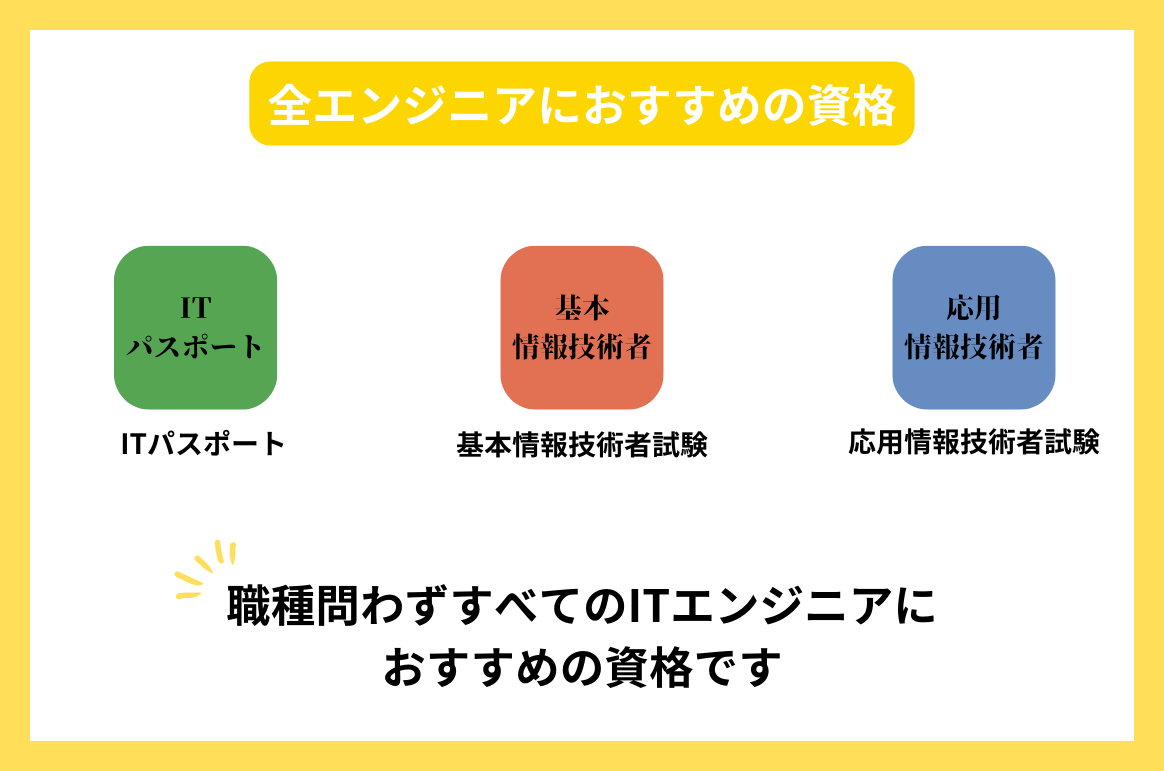全エンジニアにおすすめの資格