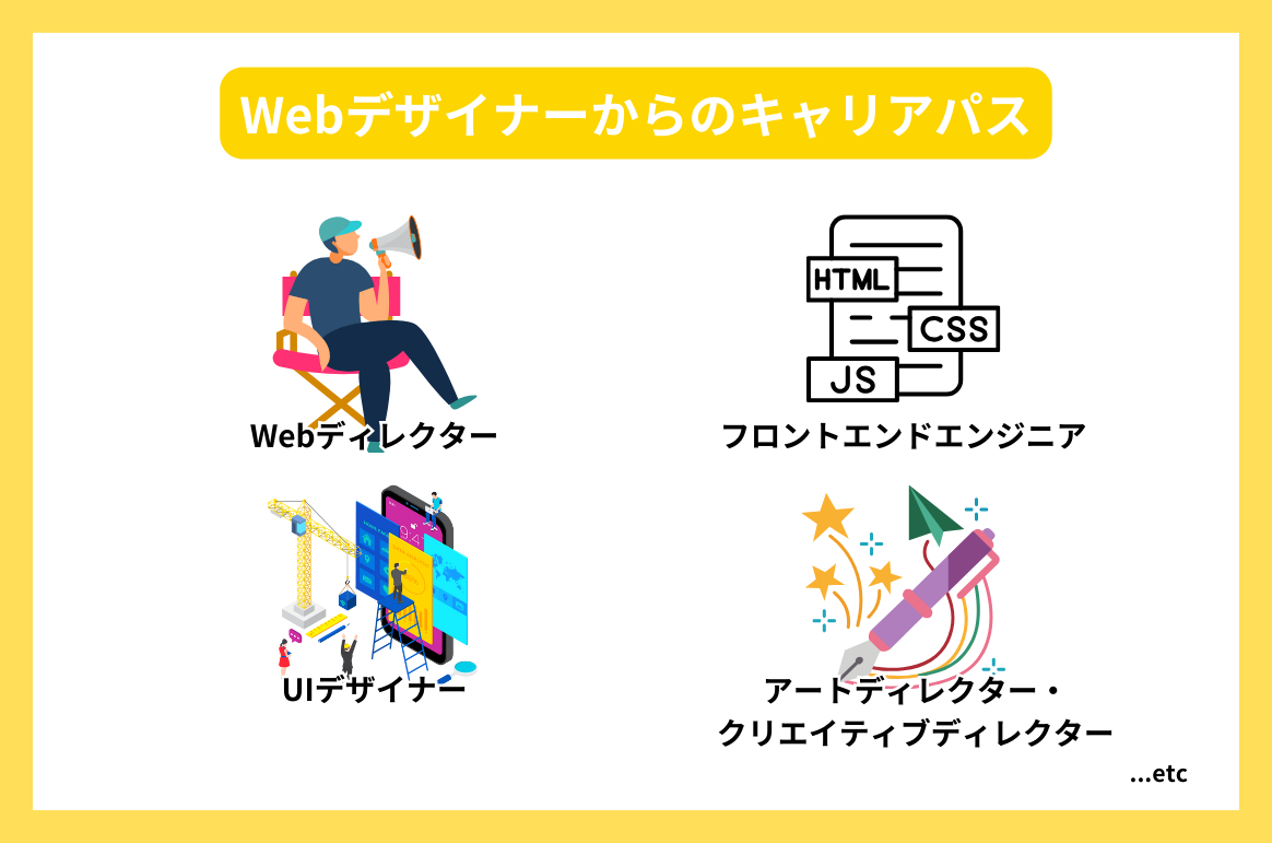 Webデザイナーからのキャリアパス