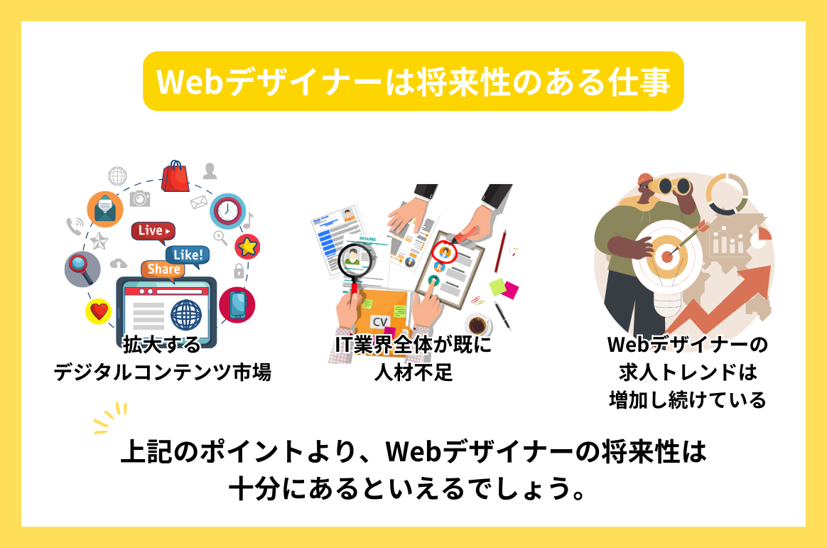 Webデザイナーは将来性のある仕事