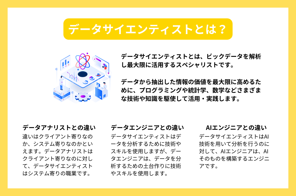 データサイエンティストとは？