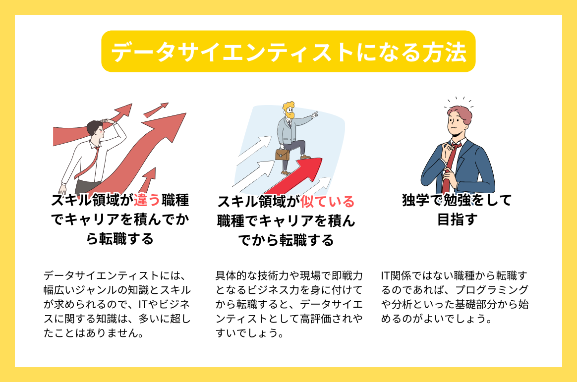 データサイエンティストになる方法