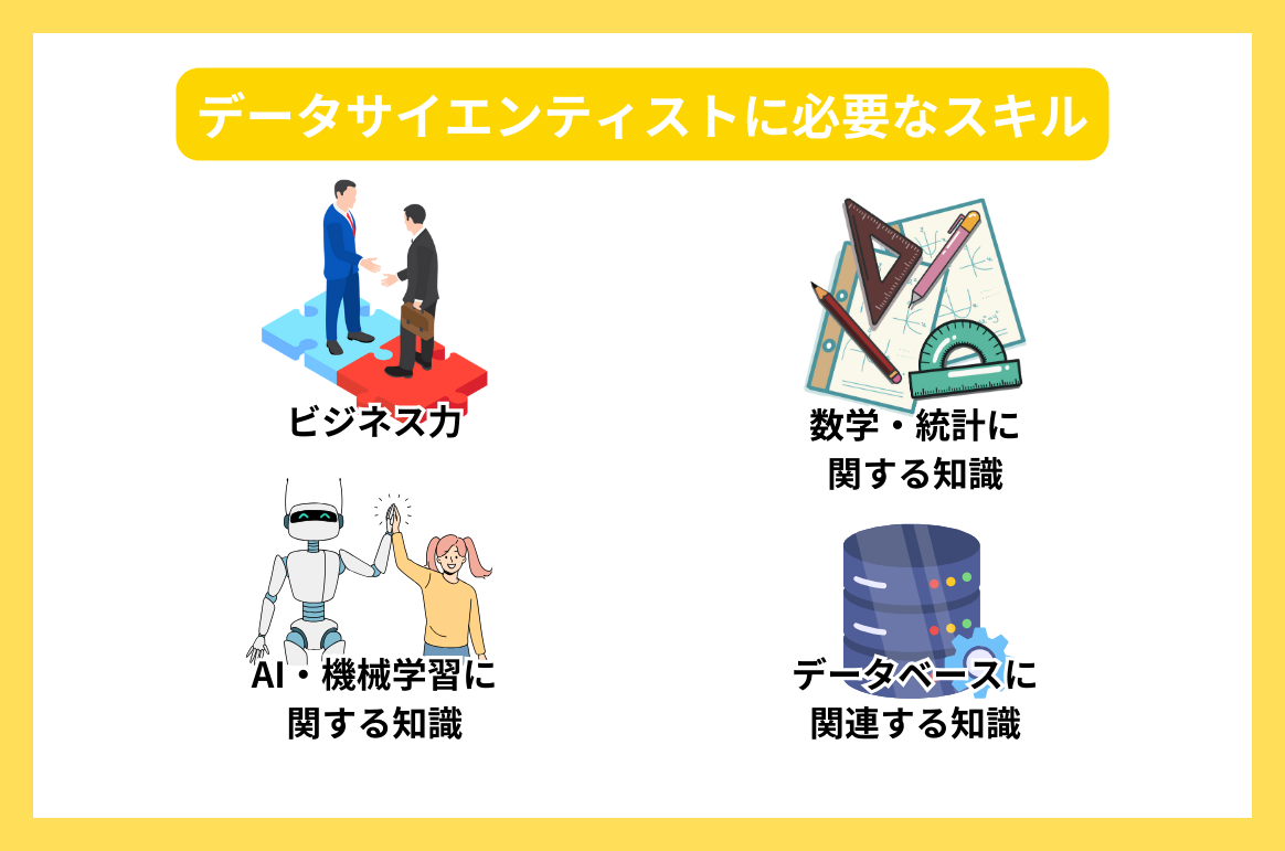 データサイエンティストに必要なスキル