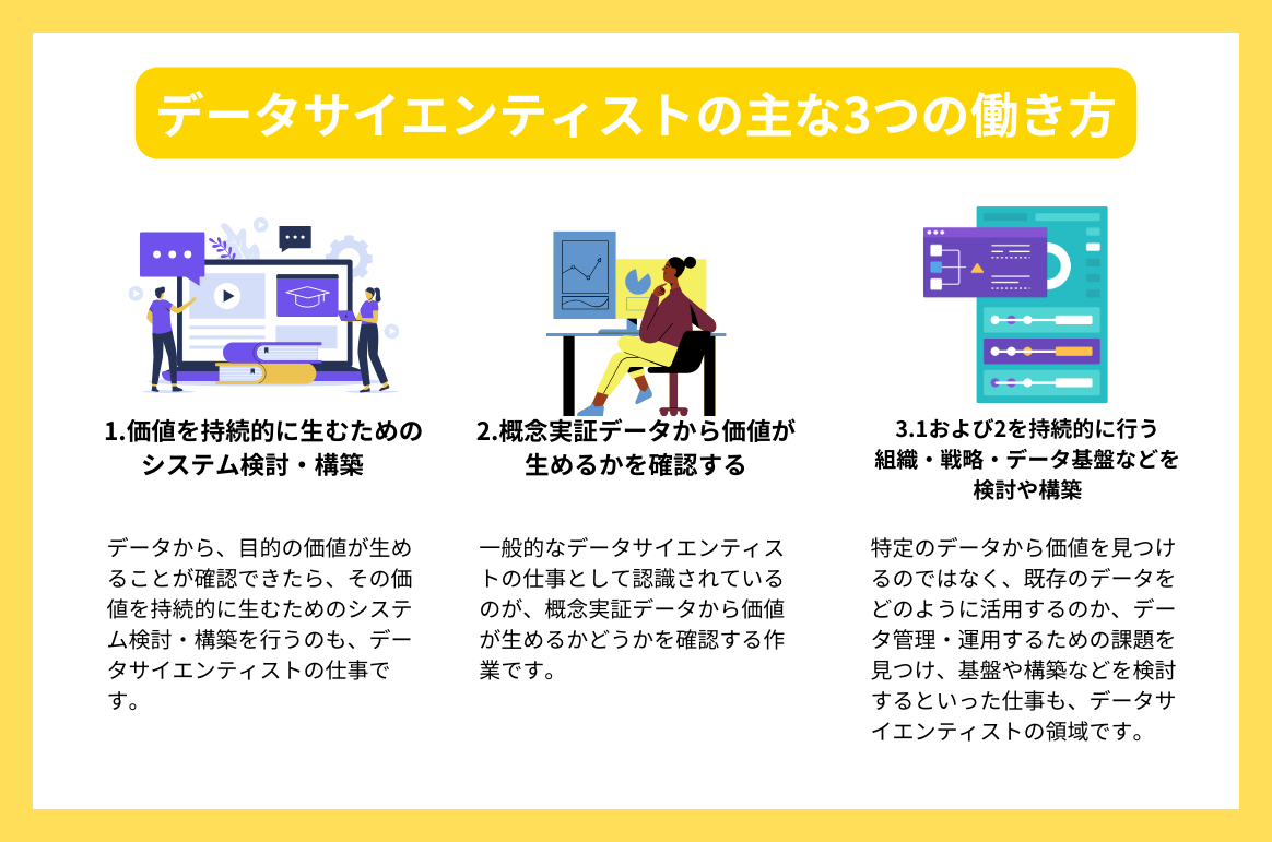 データサイエンティストの主な3つの働き方