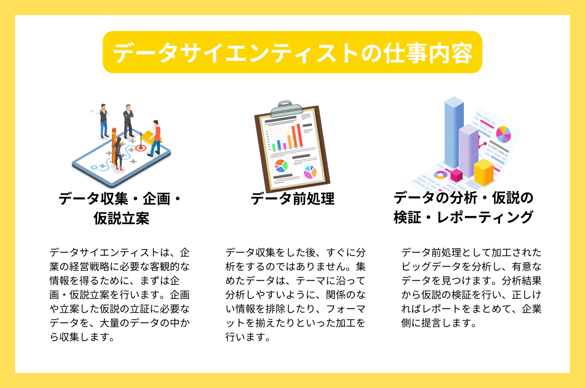 データサイエンティストの仕事内容