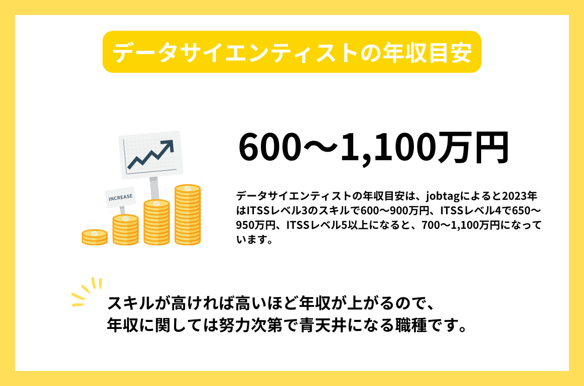データサイエンティストの年収目安
