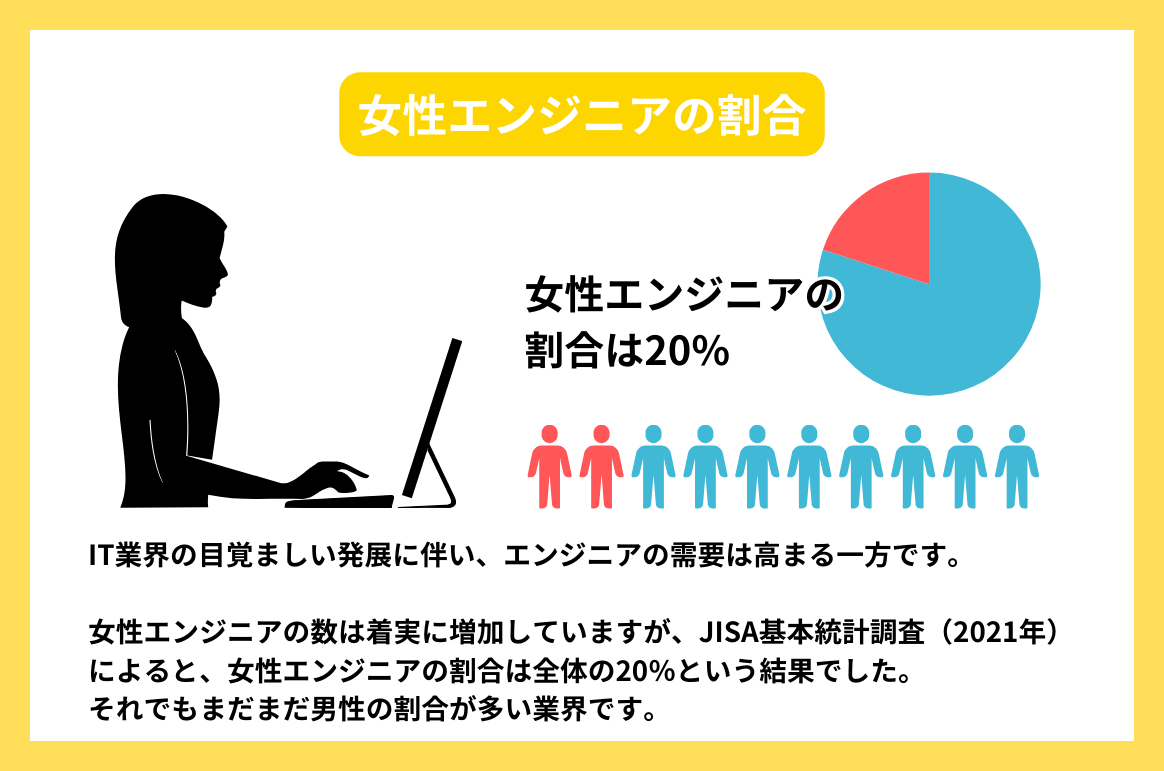 女性エンジニアの割合_photo_01