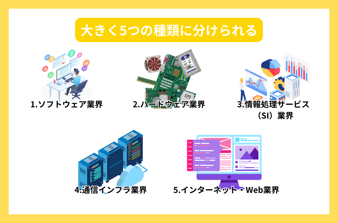 大きく5つの種類に分けられる