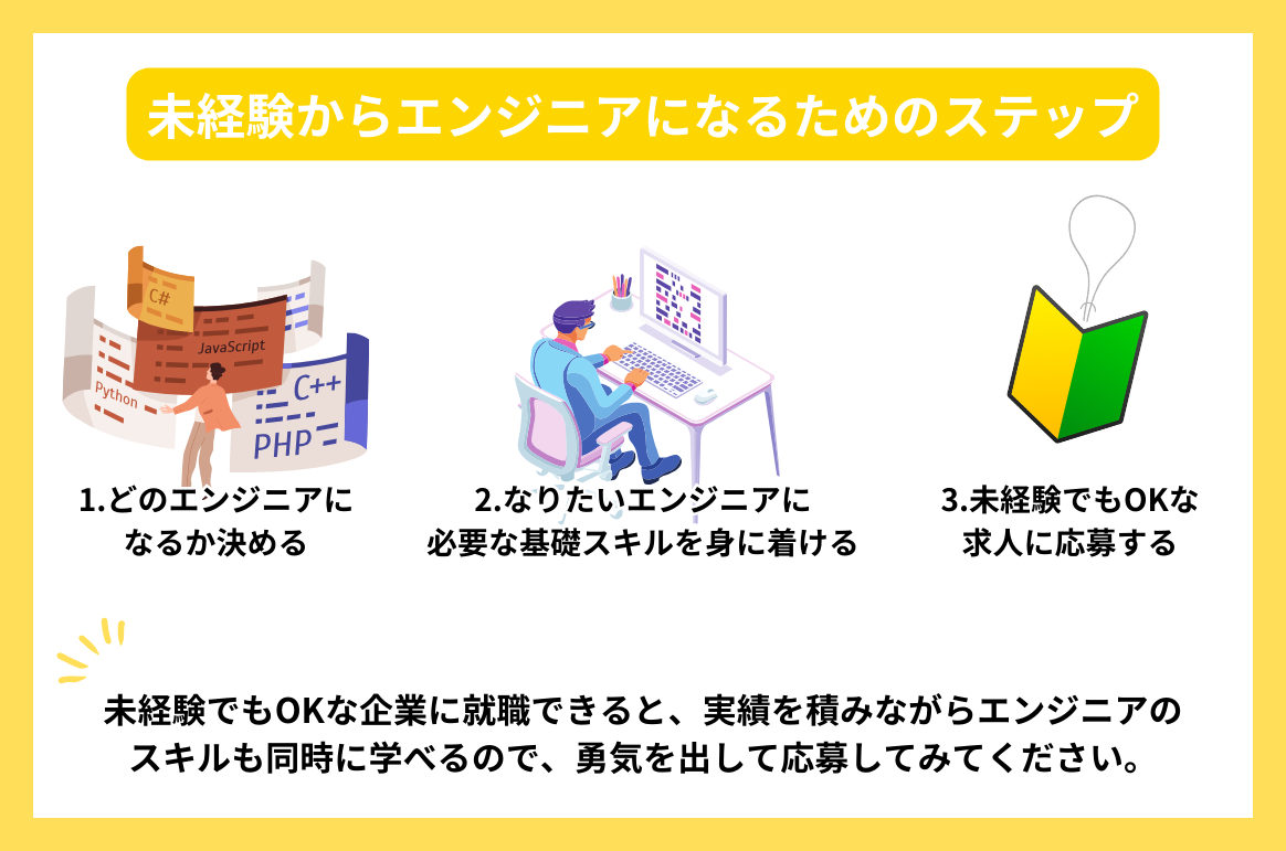 未経験からエンジニアになるためのステップ