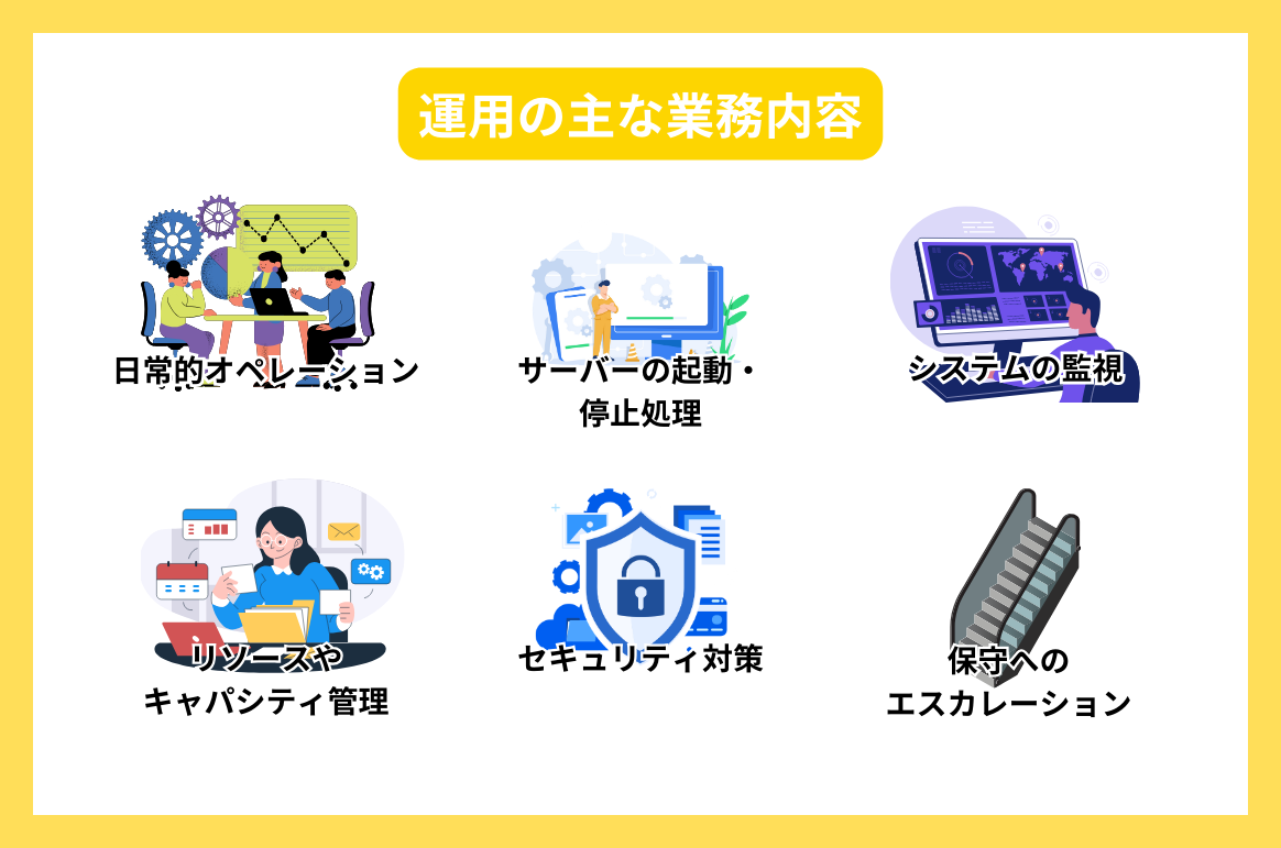 運用の主な業務内容