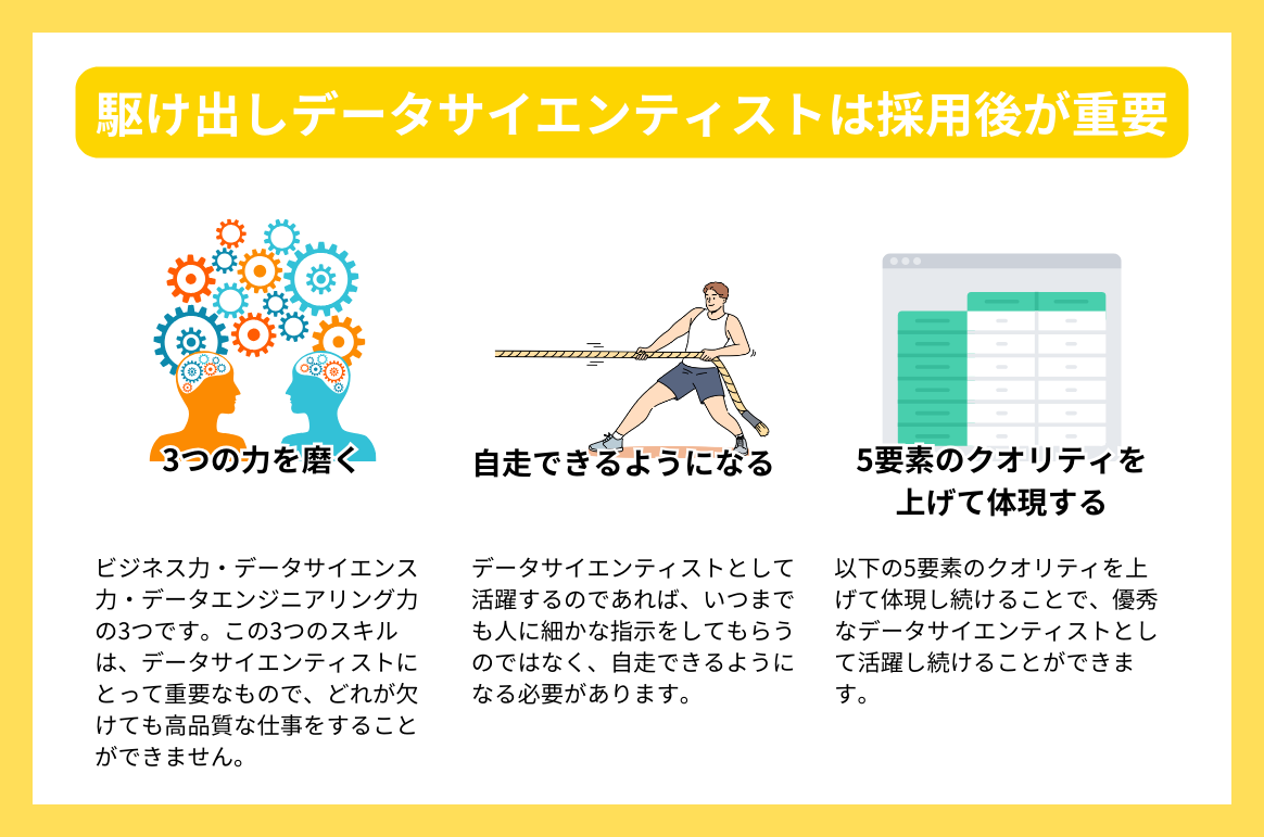 駆け出しデータサイエンティストは採用後が重要