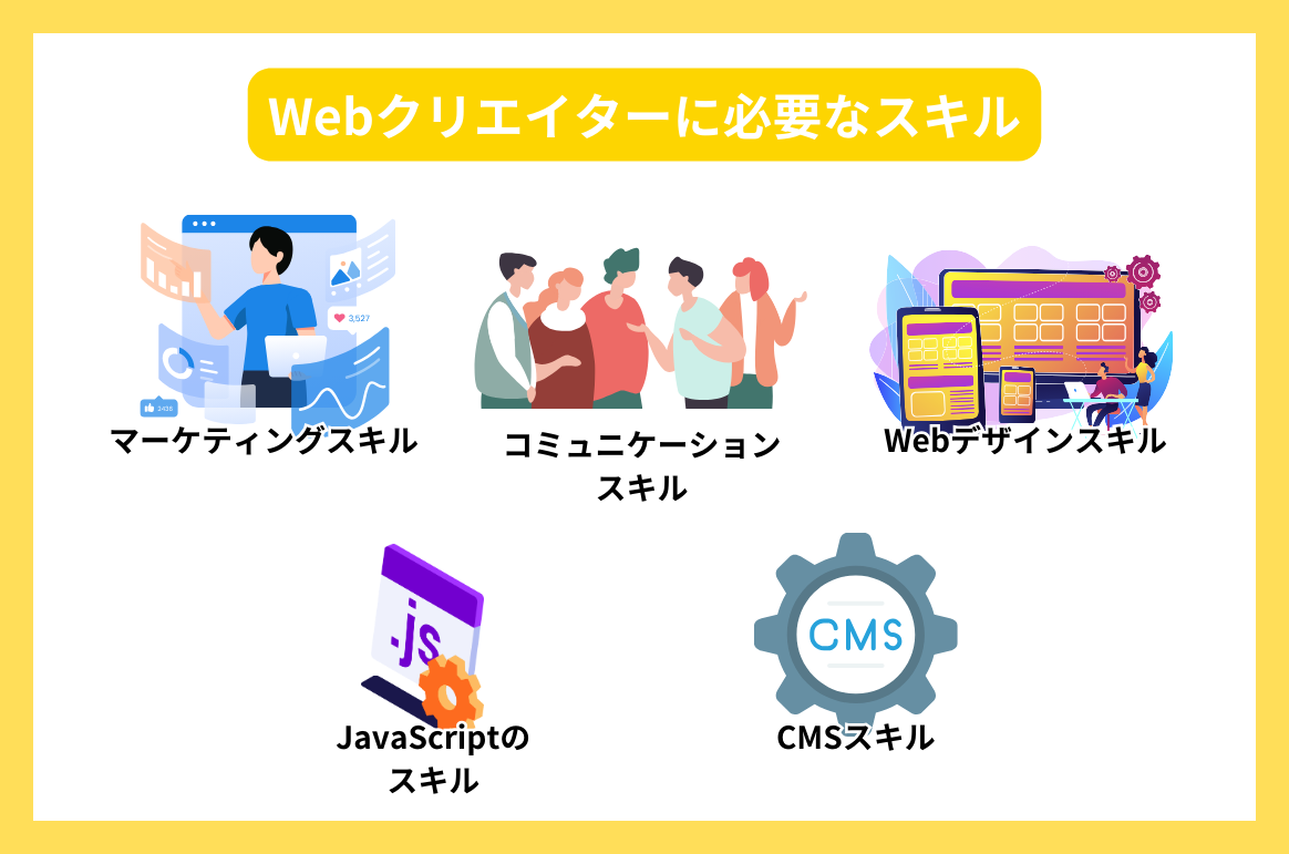 Webクリエイターに必要なスキル
