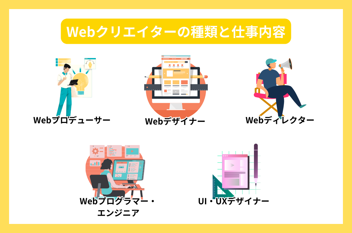 Webクリエイターの種類と仕事内容