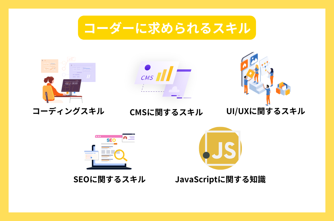 コーダーに求められるスキル