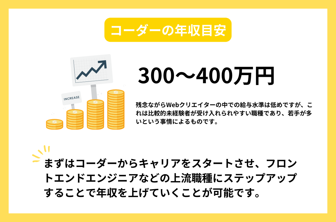 コーダーの年収目安