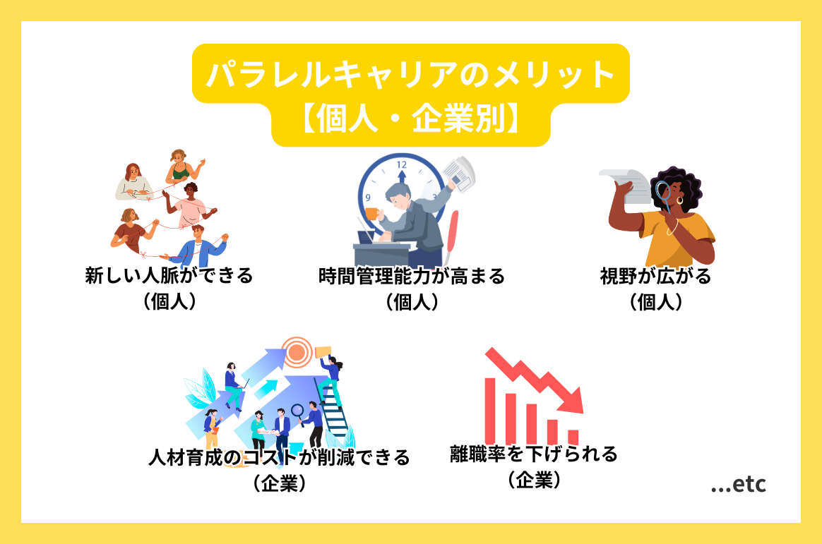 パラレルキャリアのメリット 【個人・企業別】
