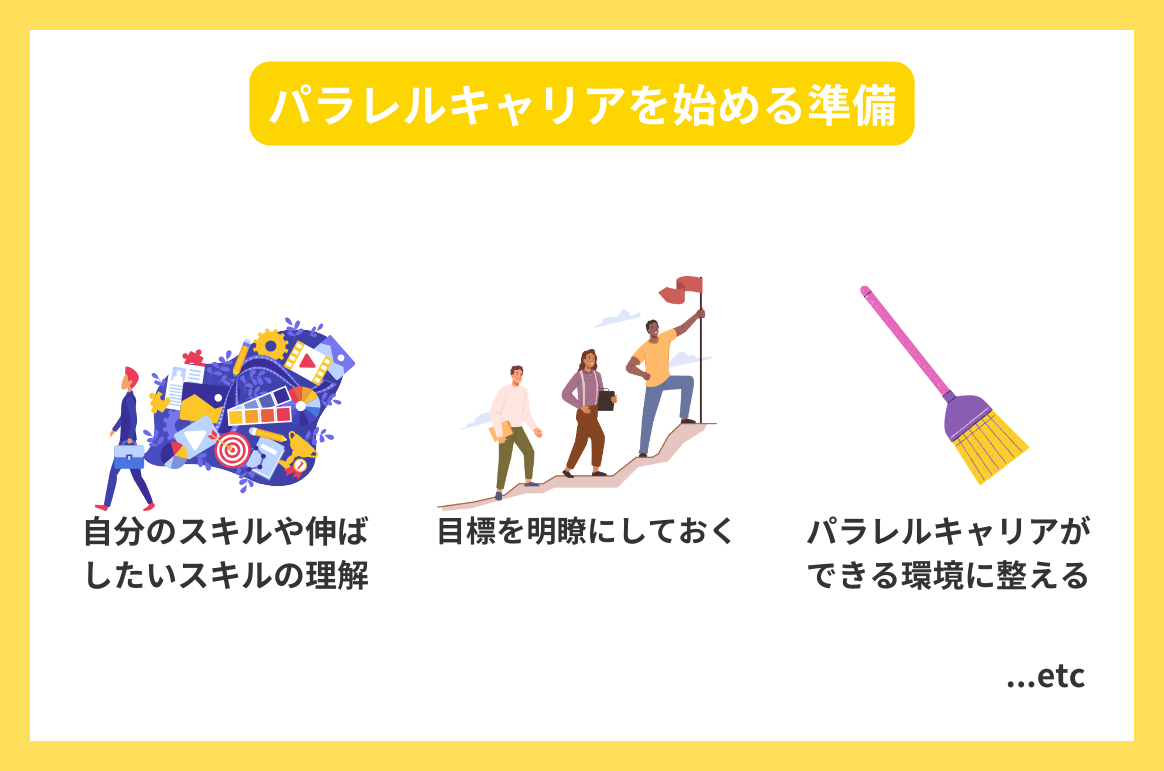 パラレルキャリアを始める準備