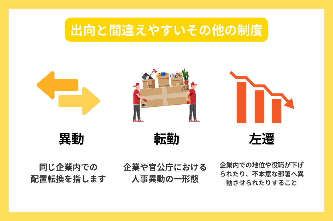 出向と間違えやすいその他の制度