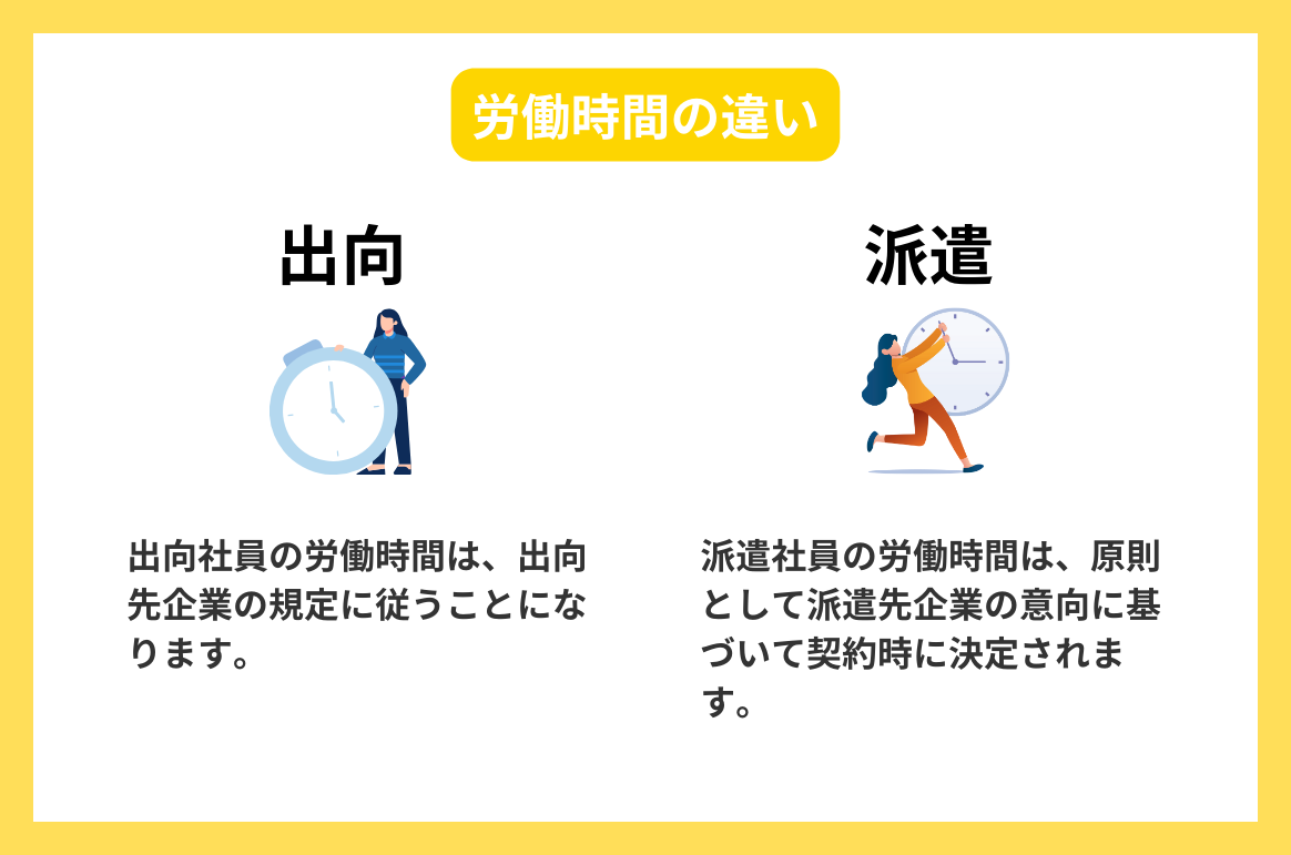 労働時間の違い