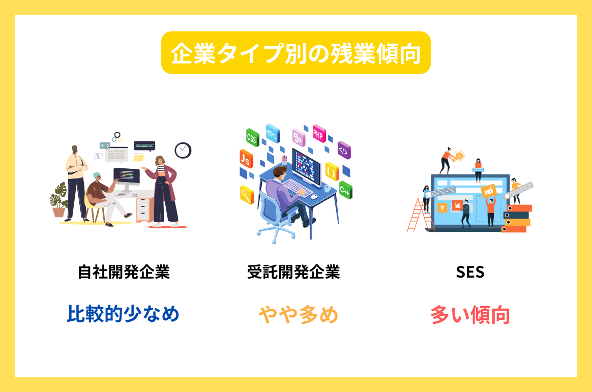 企業タイプ別の残業傾向