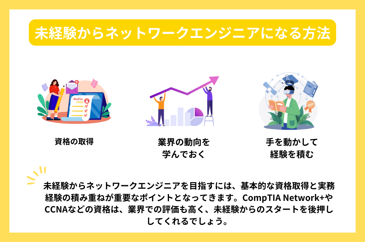 未経験からネットワークエンジニアになる方法