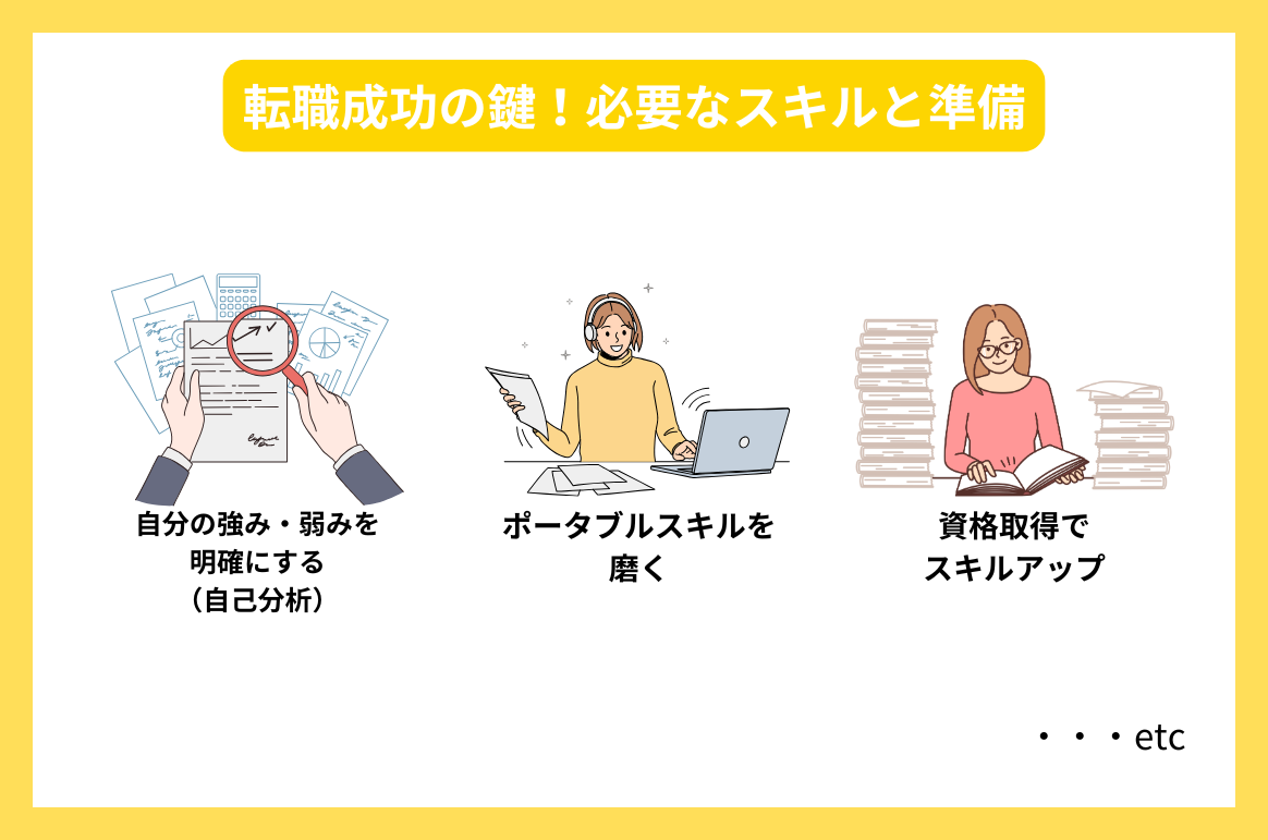 転職成功の鍵！必要なスキルと準備