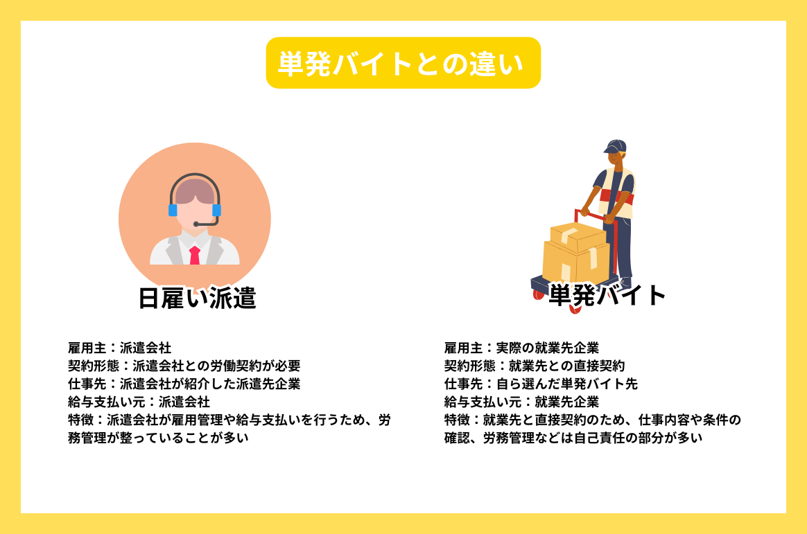 単発バイトとの違い